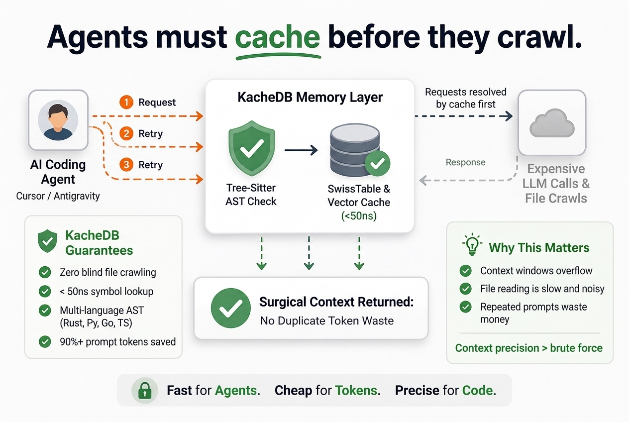 KacheDB: AI Agents Must Cache Before They Crawl