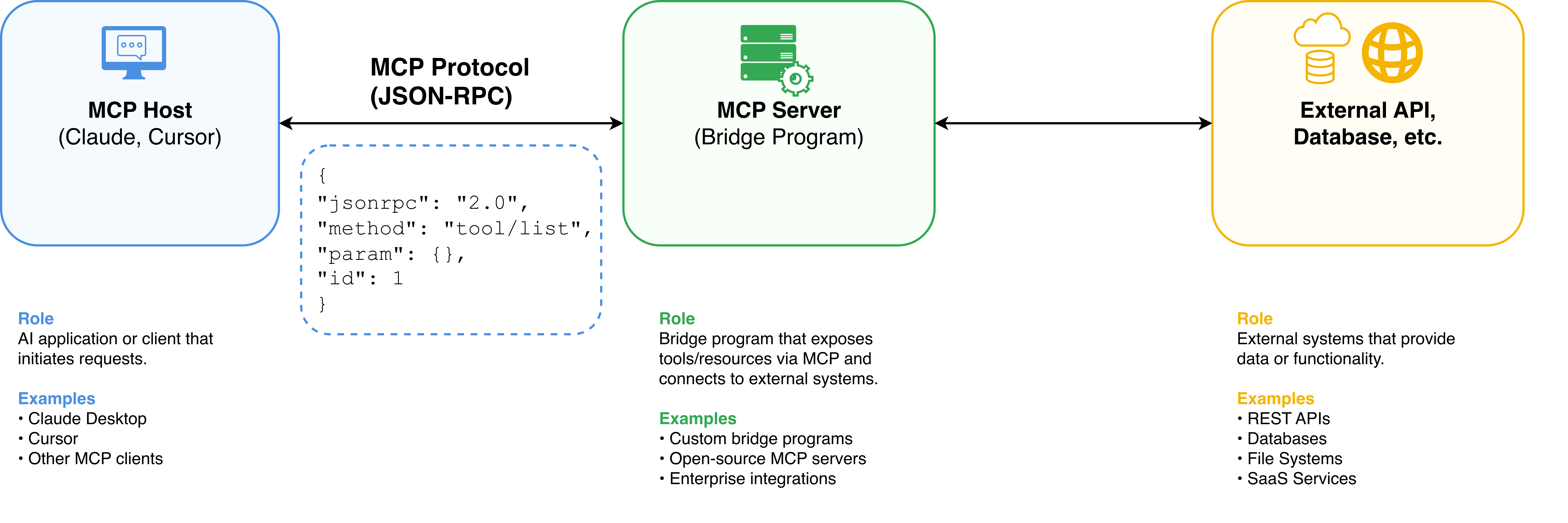 MCP Architecture